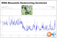 WWA Messstelle Niederschlag Geretsried